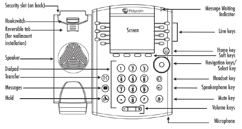 Diagram with labels for Polycom phone keys